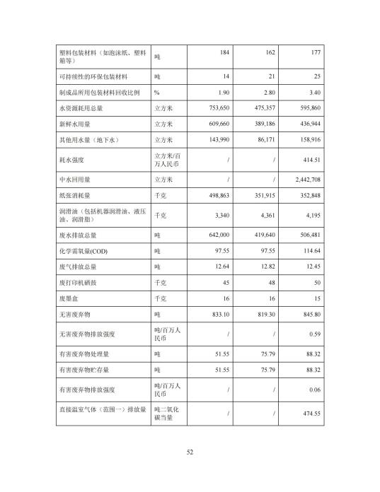 2023年度环境、社会及管治 (ESG) 报告_56(1)